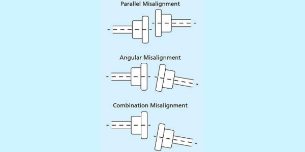 mistakes while installation of coupling
