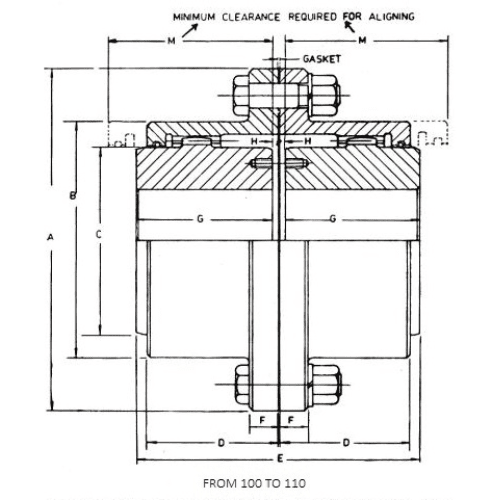 FULL GEAR COUPLING L-TYPE