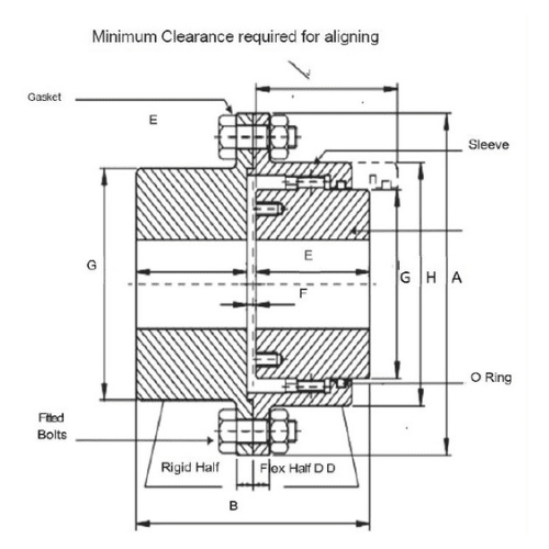 HALF GEAR COUPLING F-TYPE